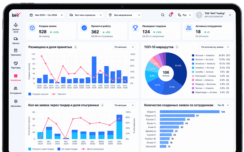 AI and analytics