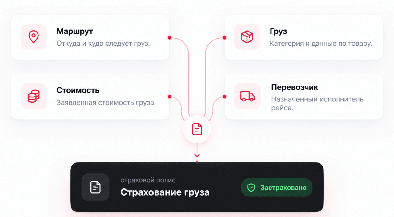 Маршрут, груз, стоимость и перевозчик используются для оформления полиса