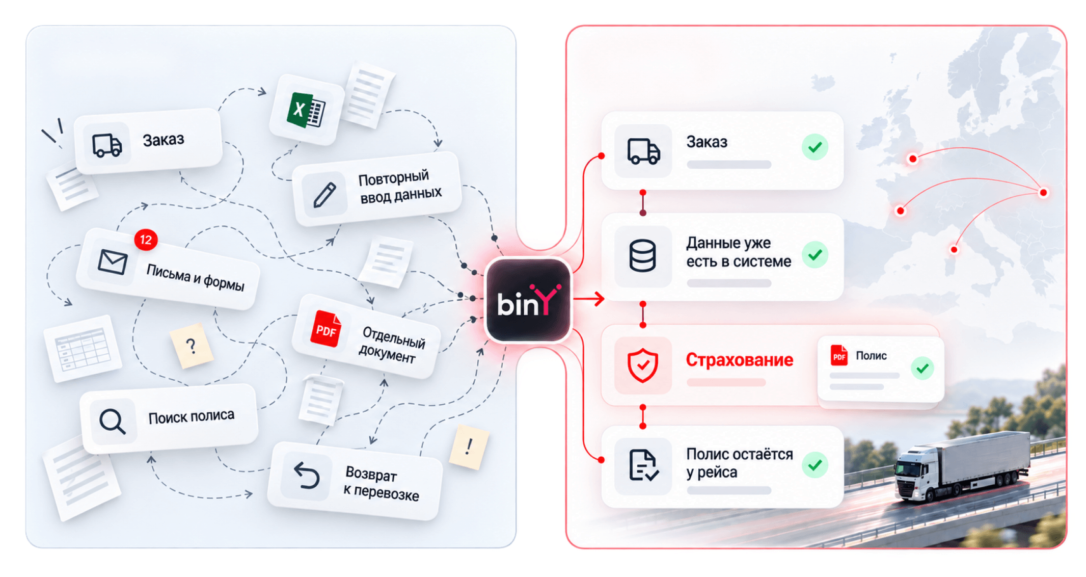 Заказ, маршрут, документы и страхование объединены в одном процессе binY